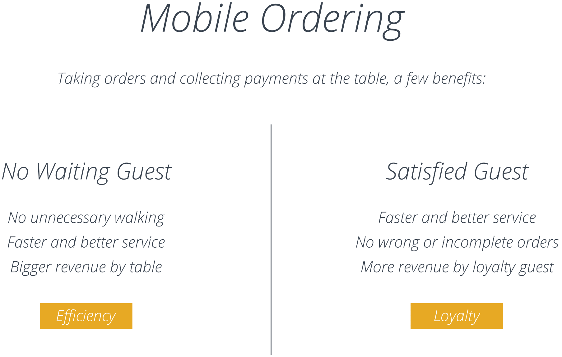 Mobile Ordering Software | Master